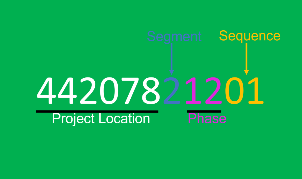 FDOT Project Numbers FM and FPID Numbers Demystified